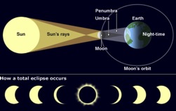 _46095566_solar_eclipse_466in